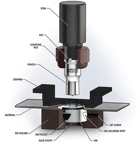 Punching And Pressing Parts 